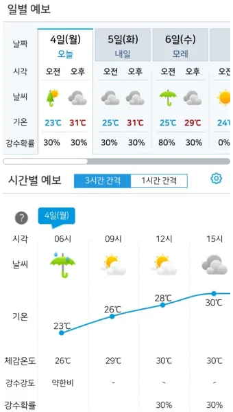 주간 예보 환절기 일교차 복장 레이어드 코디 팁_4