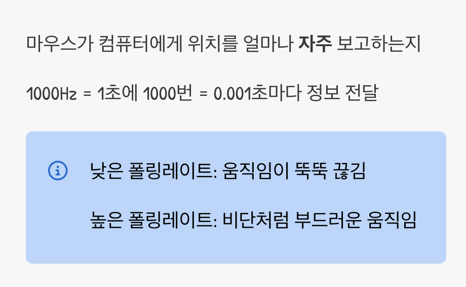 폴링레이트, 마우스의 '반응 속도'