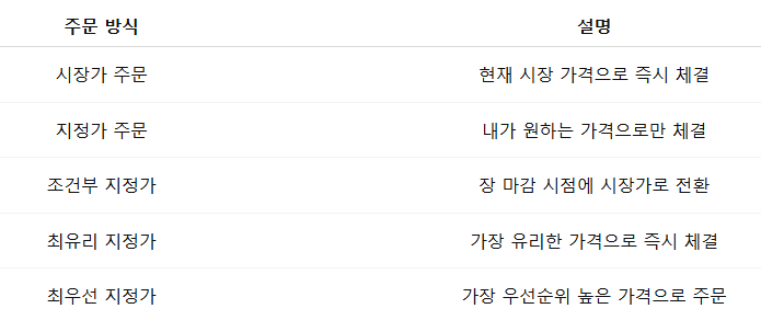 주식 주문 방식