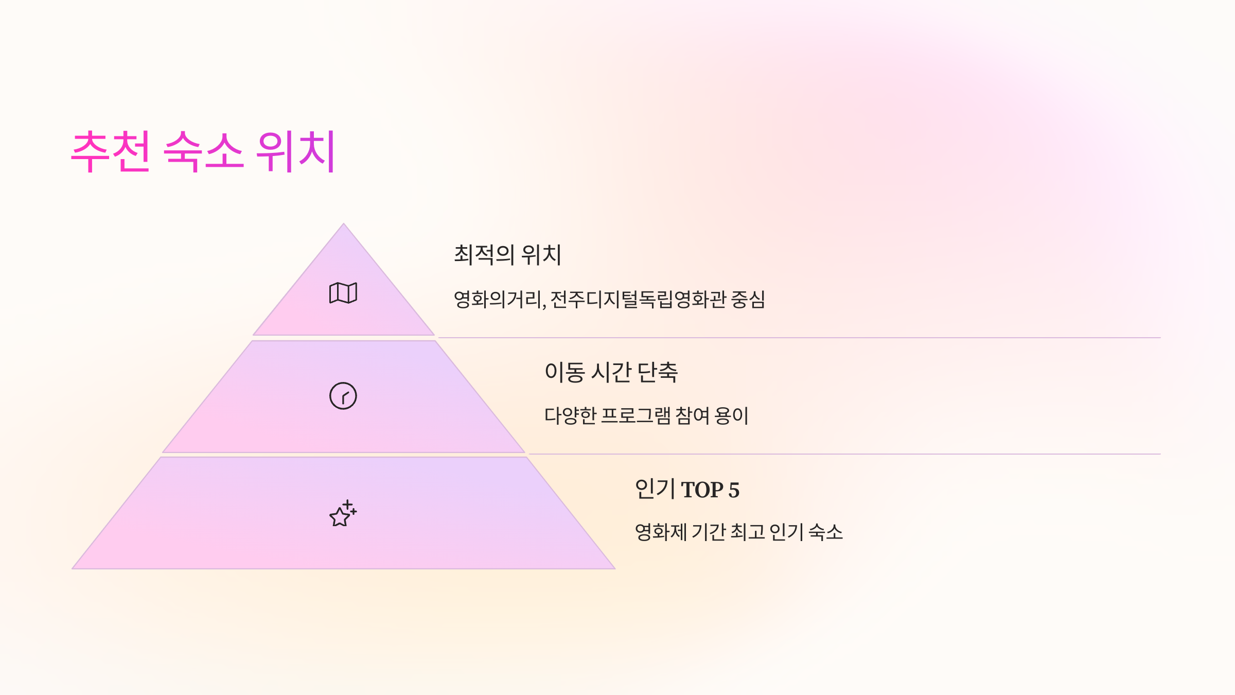🎬 전주국제영화제 추천 숙소 TOP 5