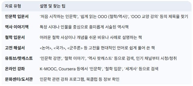 초보를-위한-인문학-자료-추천-가이드