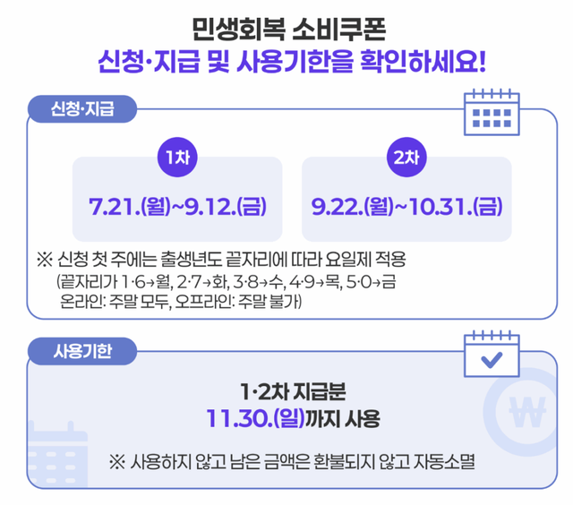 민생회복지원금 요일별 신청일정