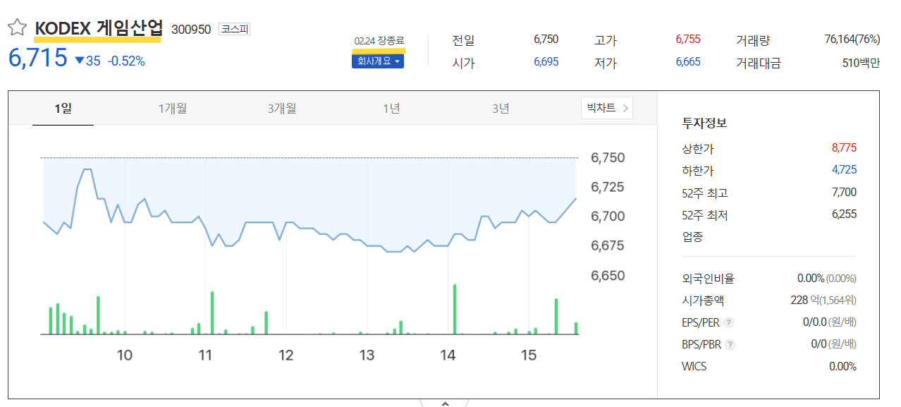 코덱스 게임산업 ETF 주가추이