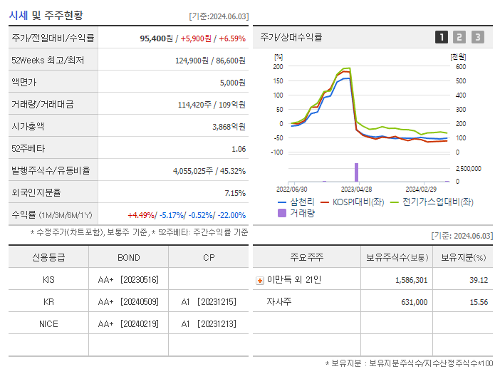 삼천리_기업개요