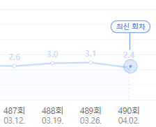 속풀이쇼 동치미 시청률