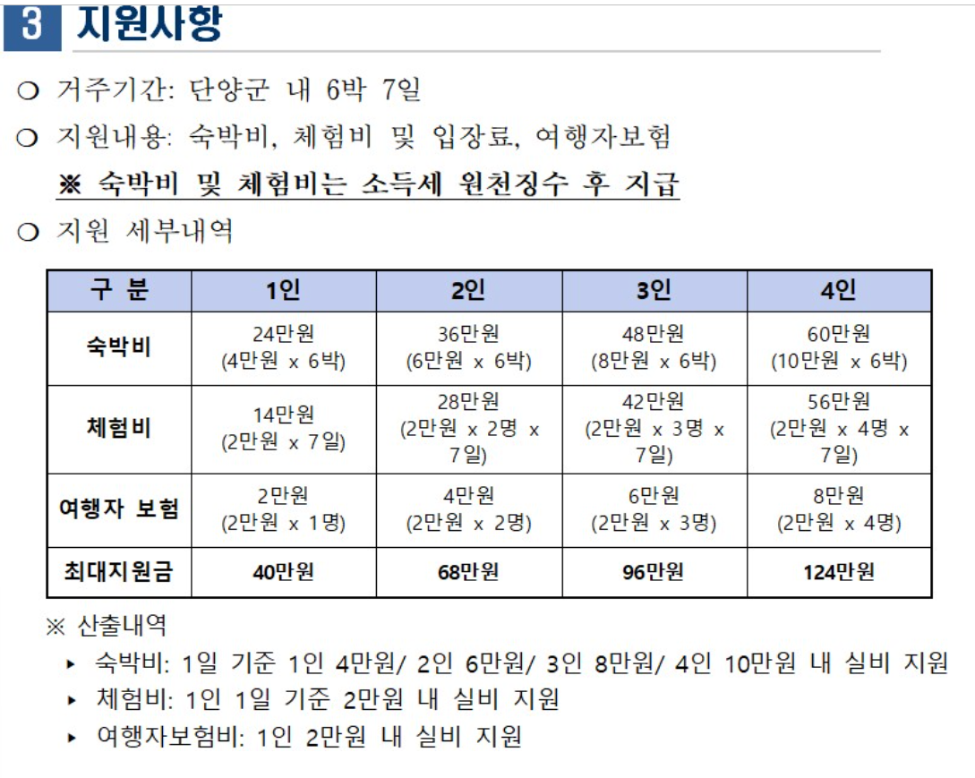 지자체 여행 지원금 총정리