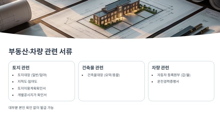 재산관련 서류