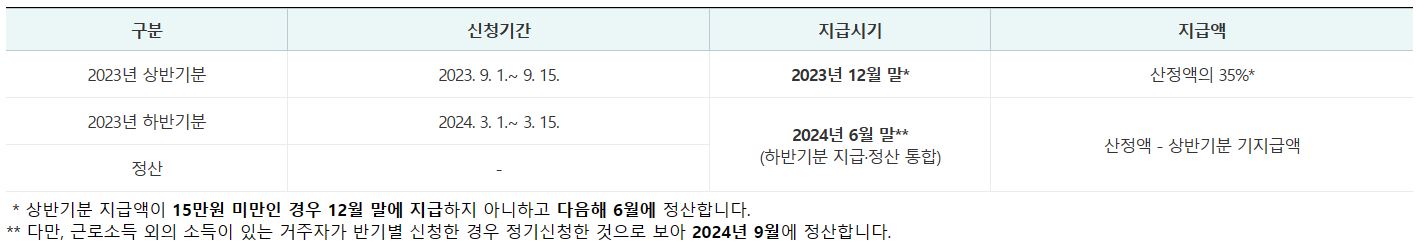 근로장려금 반기신청 지급일정