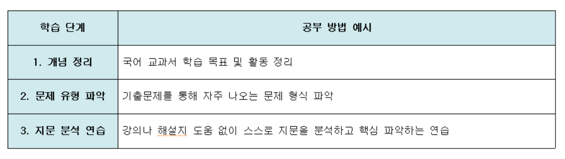 3. 개념과 유형, 그리고 기출 중심의 학습 전략