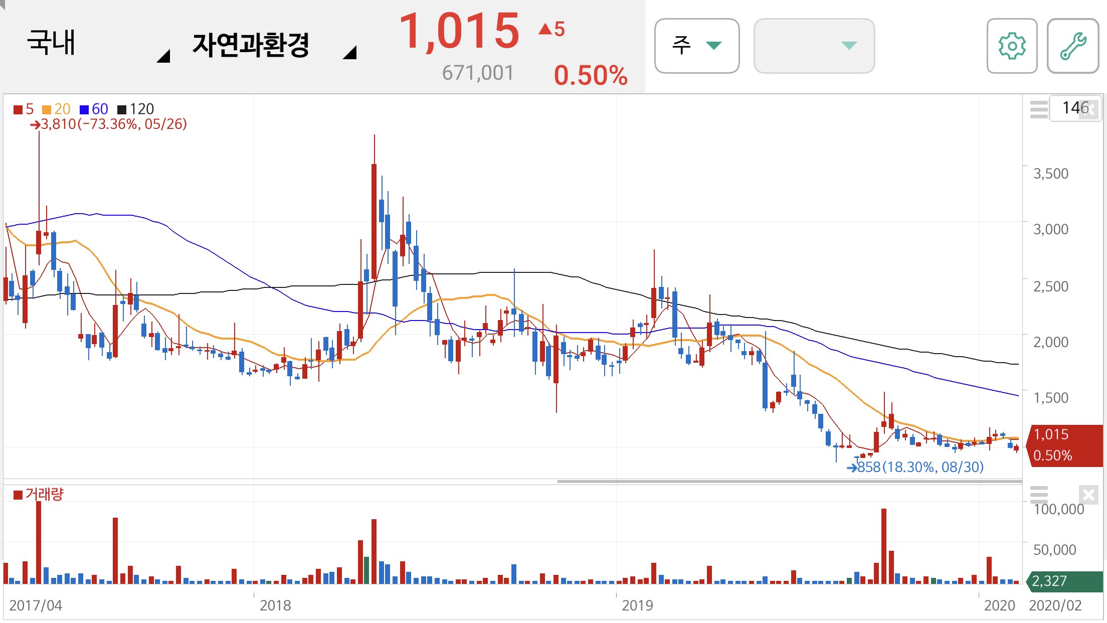 오세훈 관련주