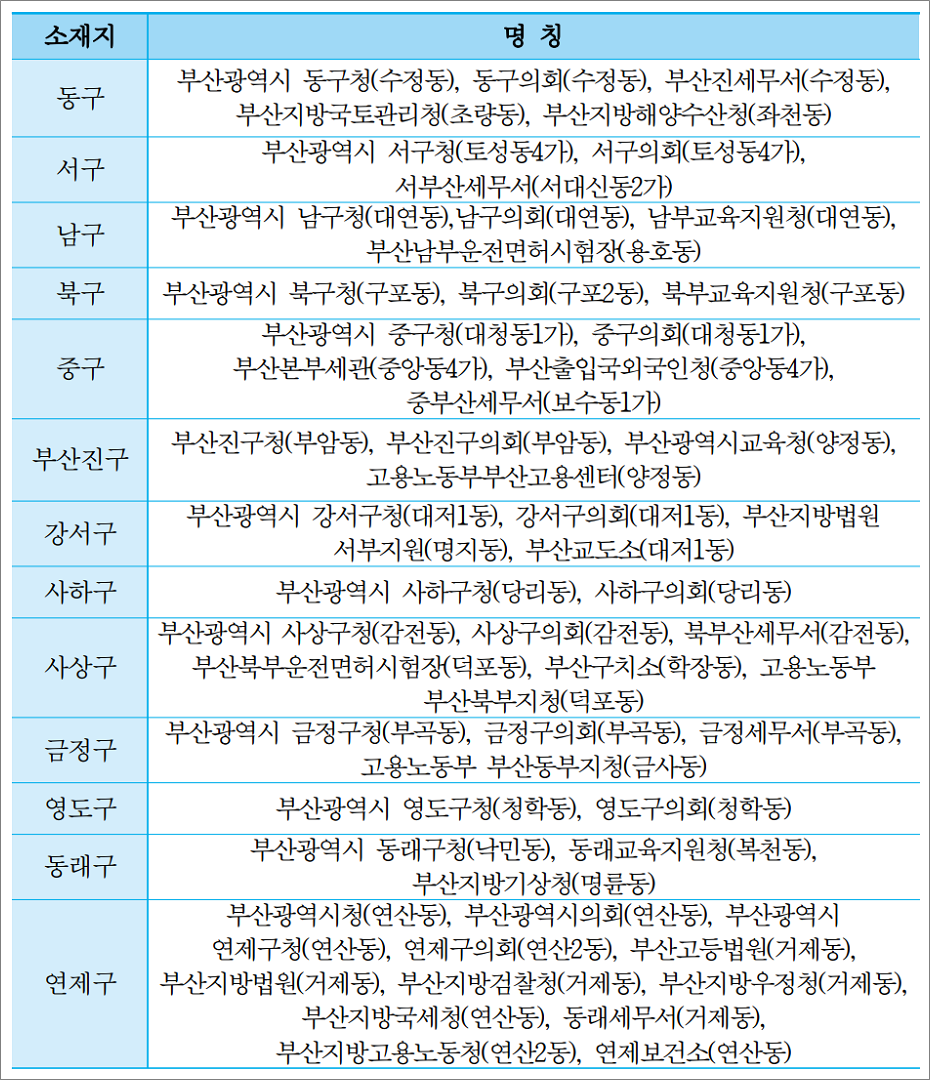 택시운전자격증 자격시험 부산지리.