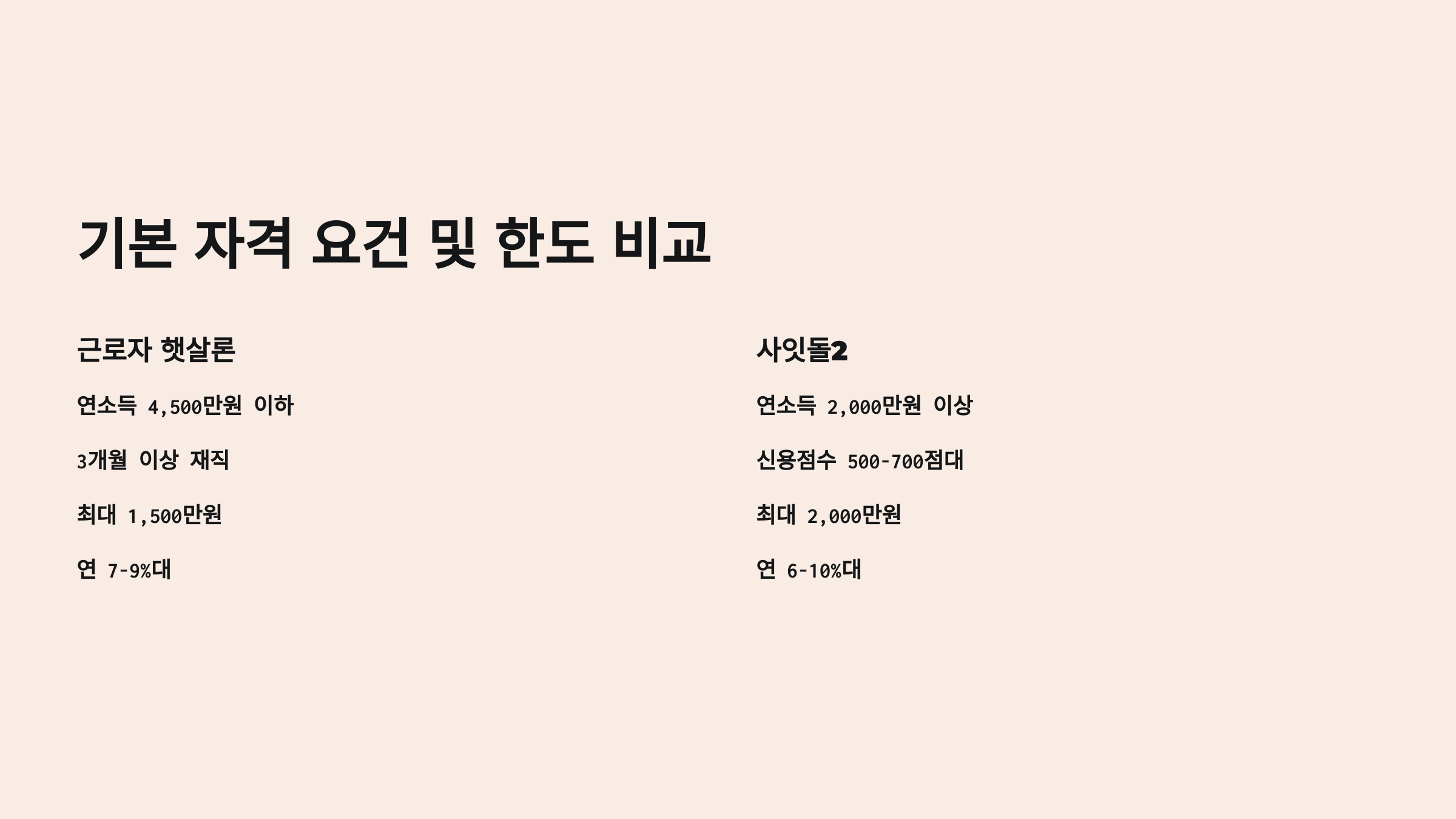 기본 자격 요건 및 한도 비교