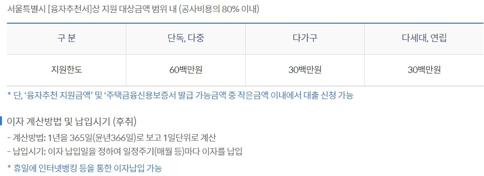 서울특별시 안심집수리 대출(은행재원_이차보전)