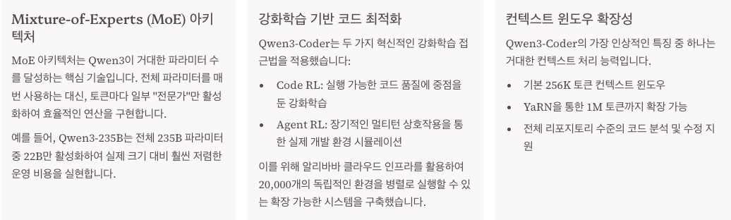 Qwen3 Coder의 핵심 특징과 혁신 기술 정리 이미지
