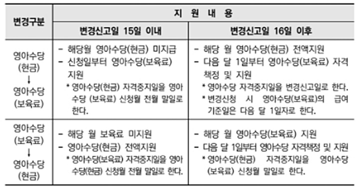 소급적용-지원내용