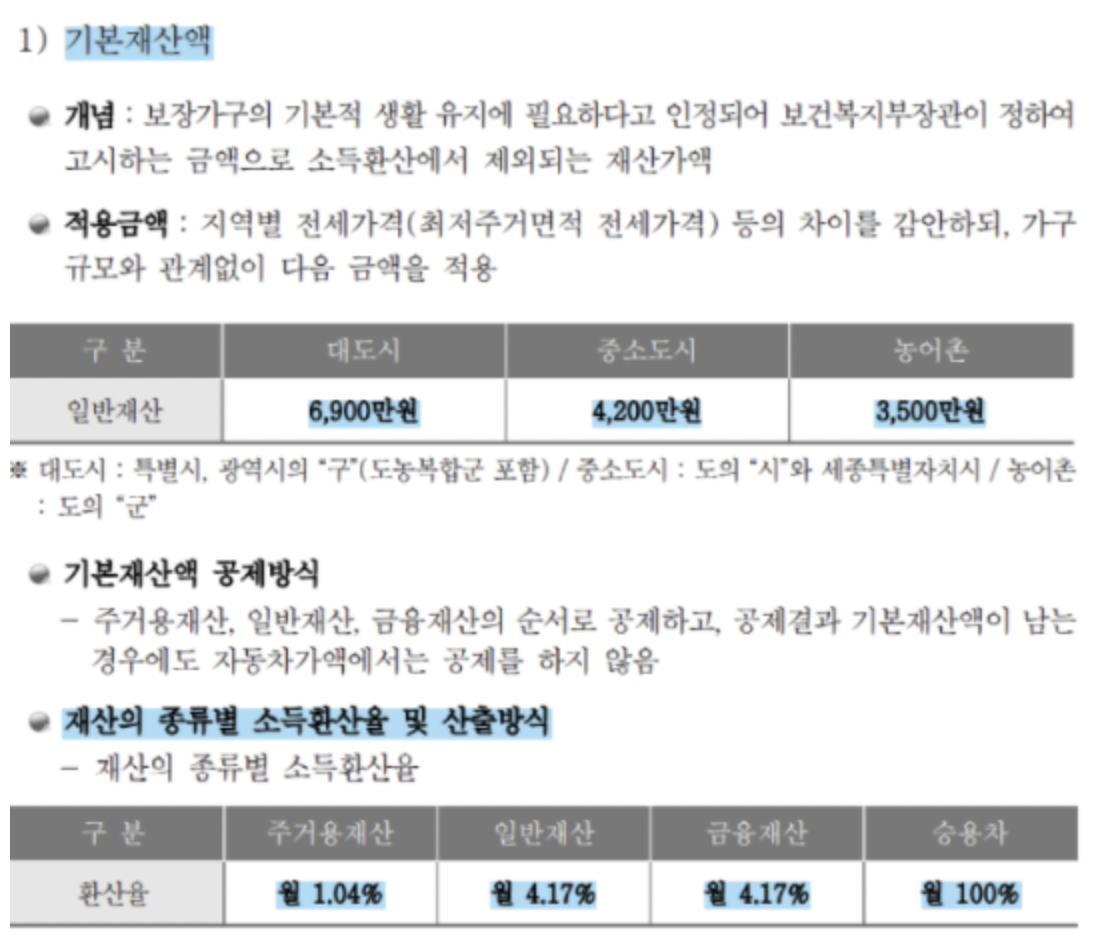 차상위계층 재산 소득 인정액