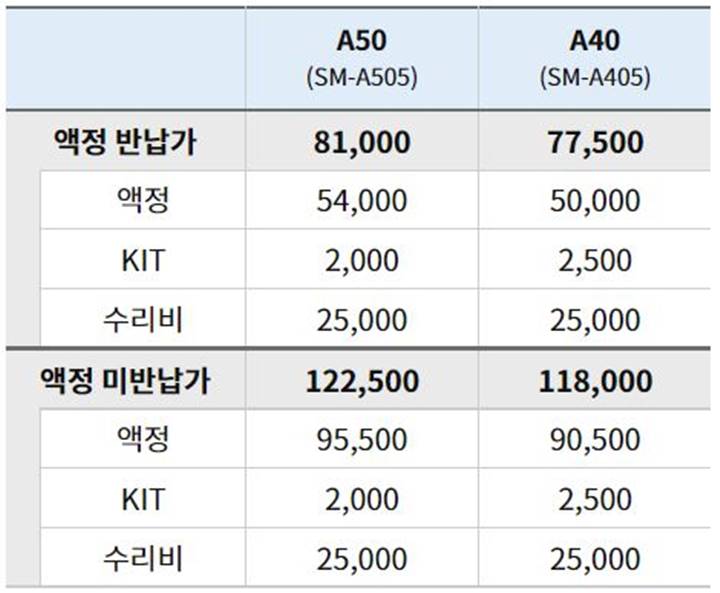 갤럭시-A50-A40-액정-수리비