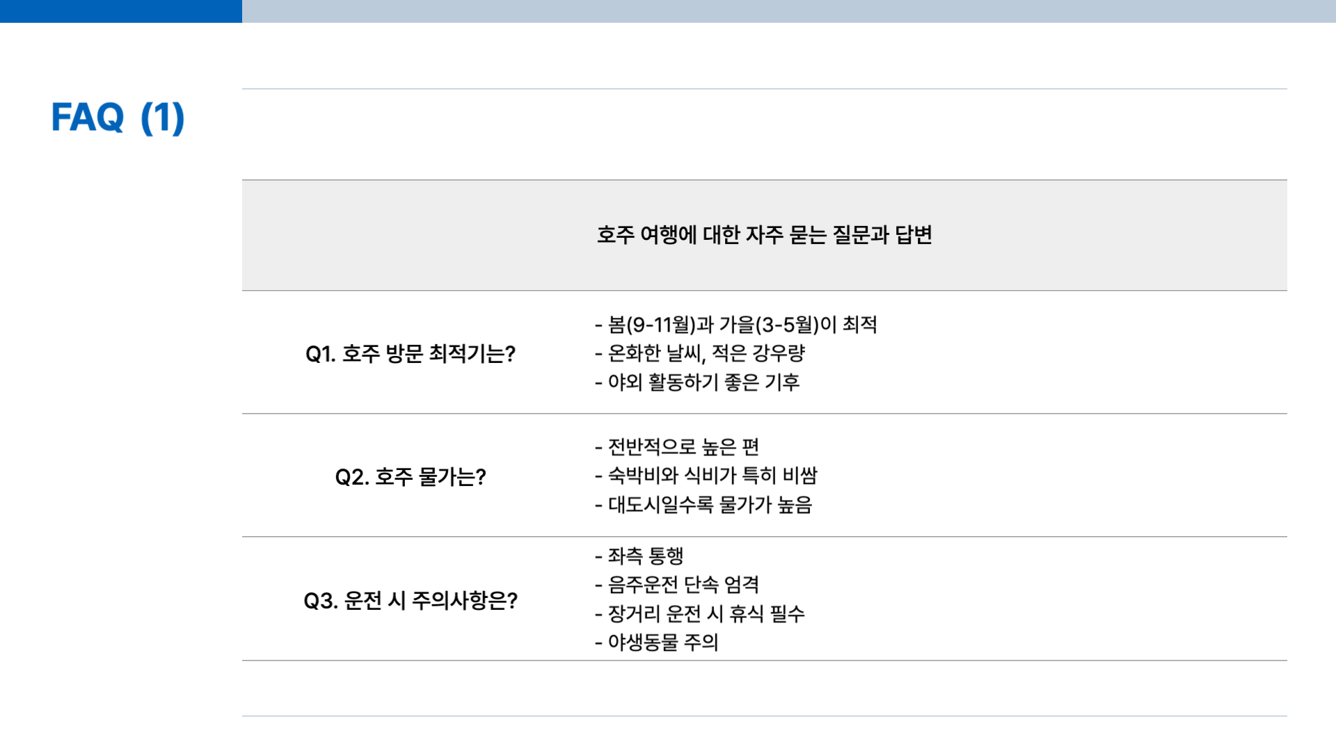 호주 여행하기 좋은 계절과 여행 준비물
