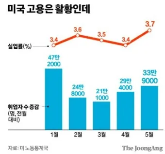 고용노동통계 누리집 공식 사이트 바로가기 활용 꿀팁 탐색법_8
