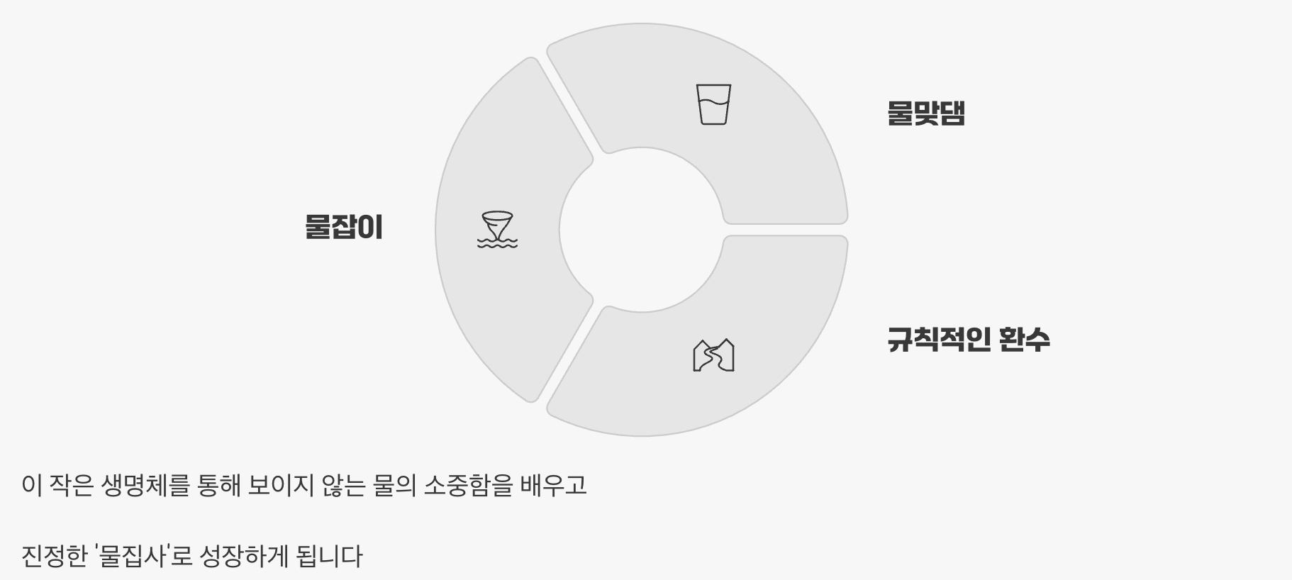 물생활의 '기본'을 가르쳐주는 스승