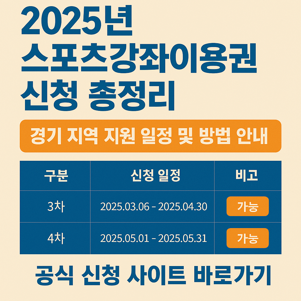 2025년 경기 지역 스포츠강좌이용권 신청 안내 썸네일 – 체육비 월 최대 105,000원 지원 정보 포함