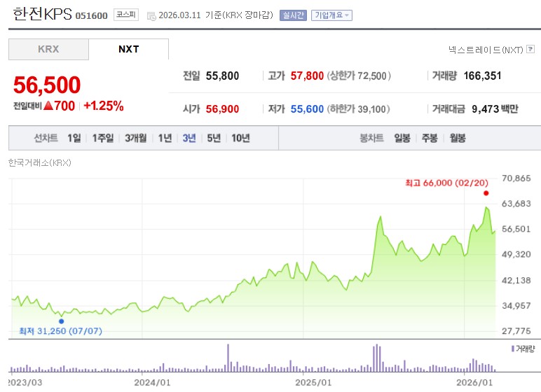 한전kps 주가
