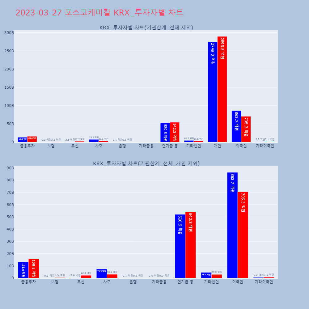 포스코케미칼_KRX_투자자별_차트