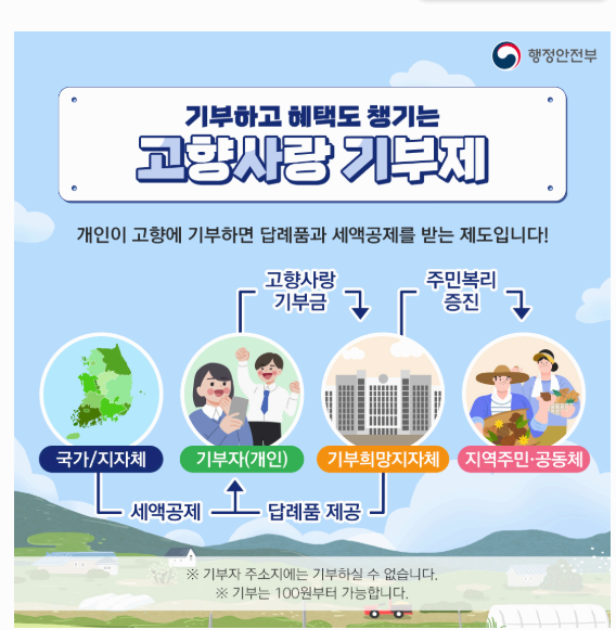 고향사랑기부제 참여방법과 답례품, 세액 공제 혜택까지 있으니 지금 참여하세요