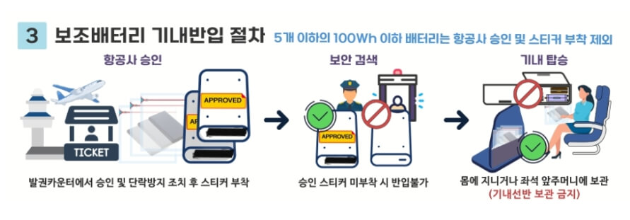 보조배터리-기내반입-절차
