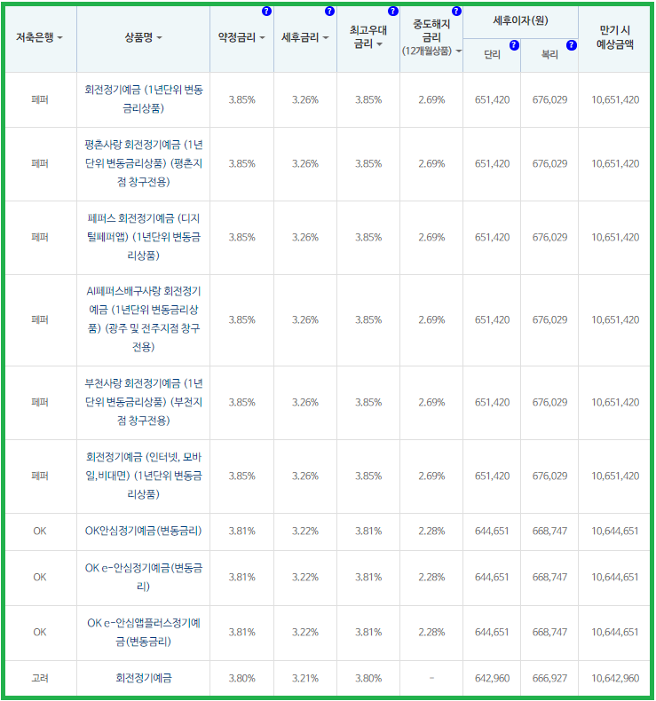 저축은행 정기예금 금리비교
