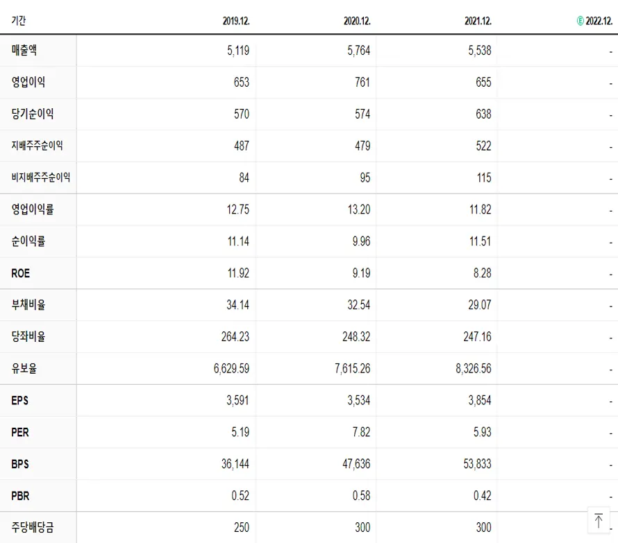 케이씨 재무제표