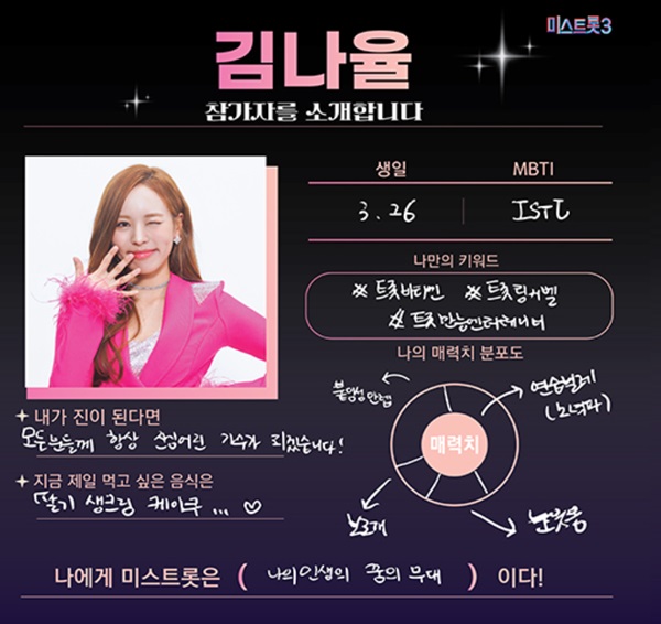김나율 MBTI