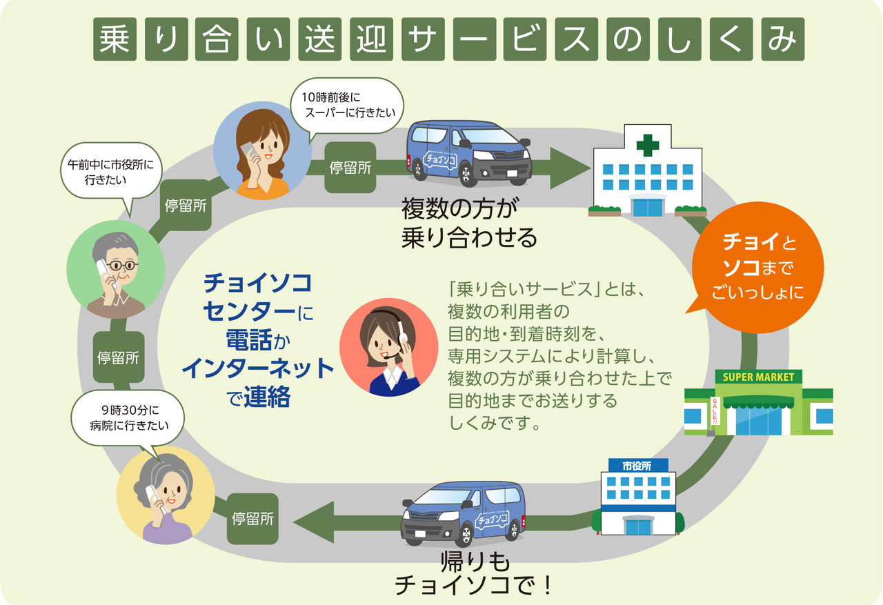 초이소코(チョイソコ) 택시