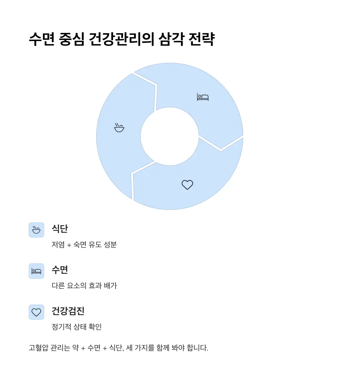 수면 중심 건강관리 완성