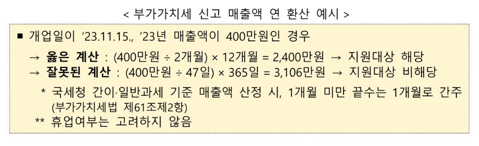 부가가치세 신고 매출액 연환산 예시