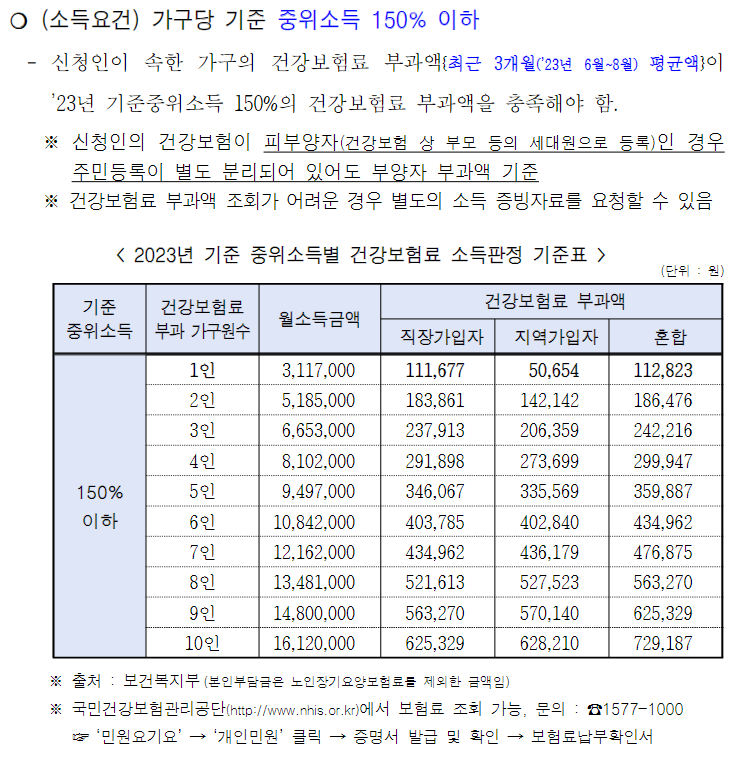 서울시 청년월세지원 2차 추가모집