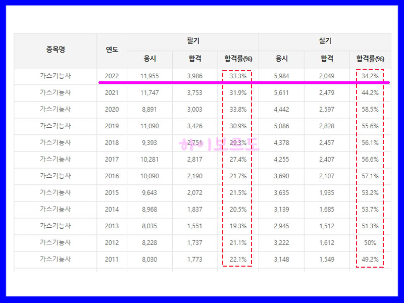 가스기능사