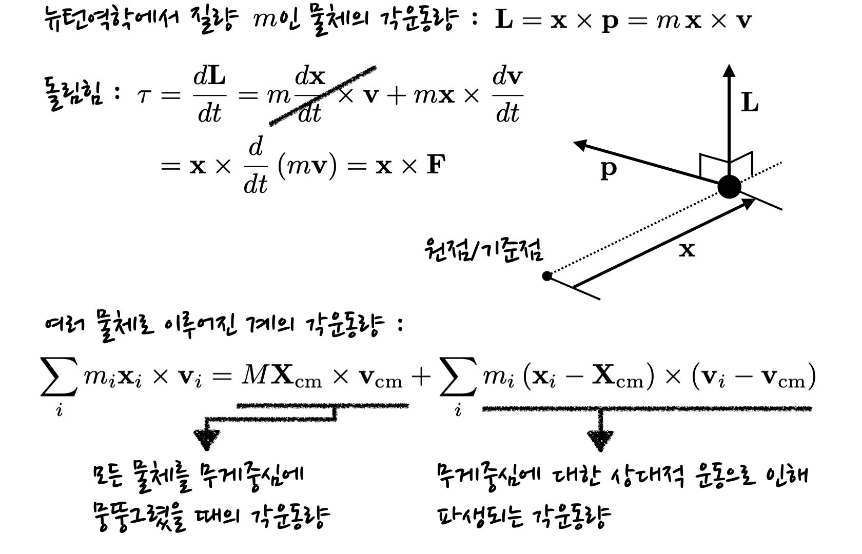 definition of orbital angular momentum and torque in the Newtonian mechanics. It also shows how to simplify the orbital angular momentum of a system in terms of the center of mass.
