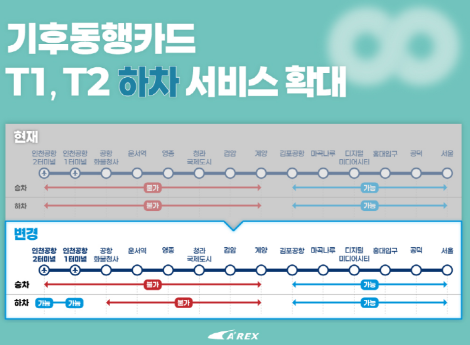 하차가능구간