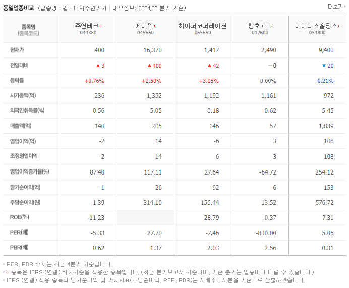 주연테크_동종업비교자료
