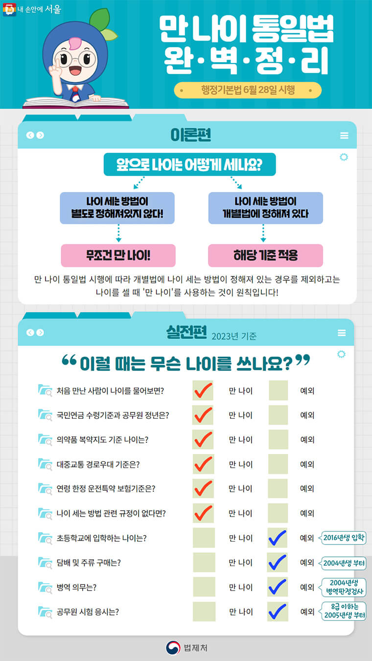 만 나이 통일법