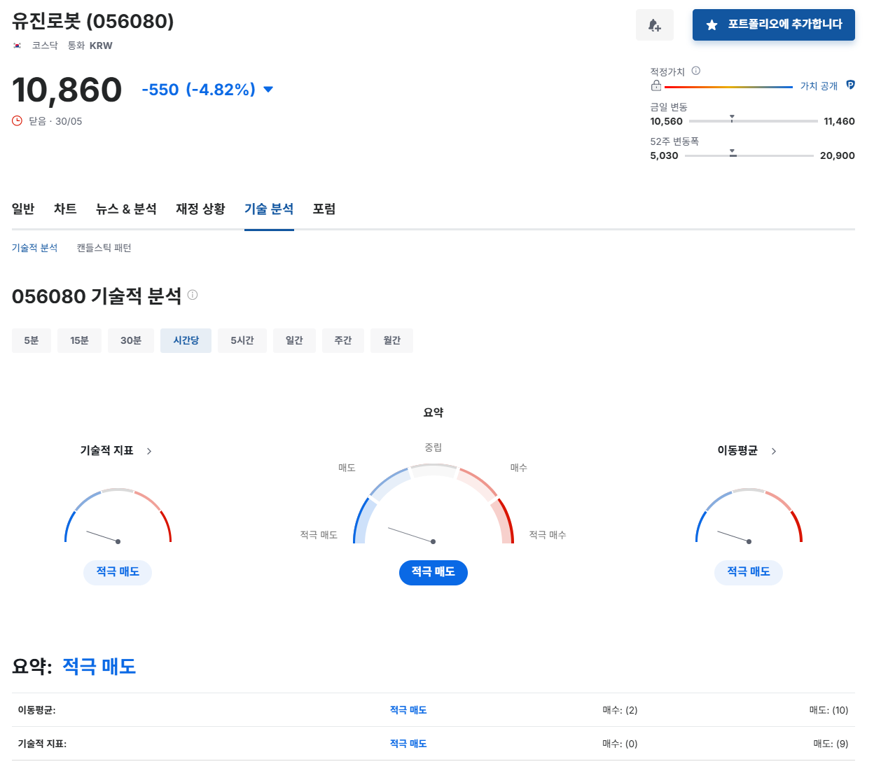 유진로봇 주가 전망