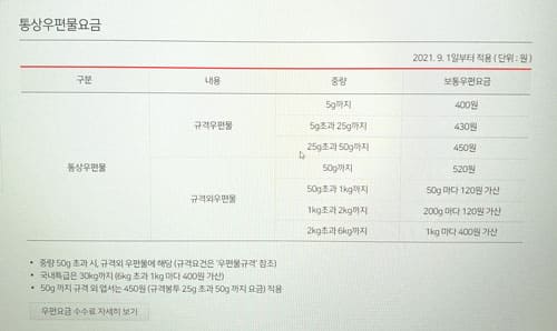 우체국-통상-우편물-및-택배-요금
