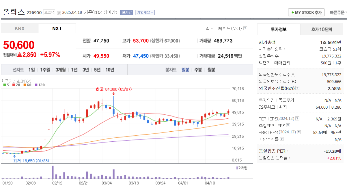 2025 비만치료제 관련주 TOP 5 올릭스