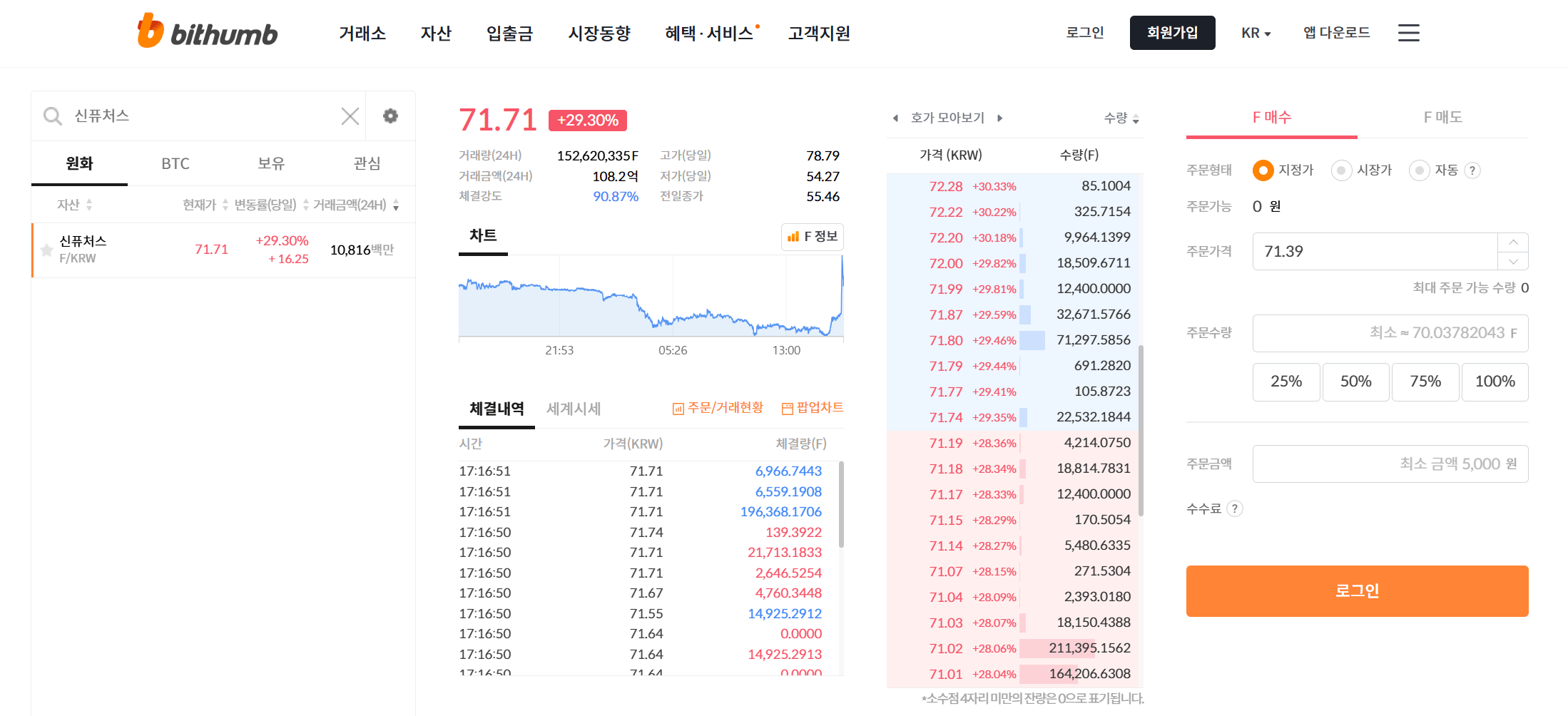 코인 불장 오나? 이제 시작!