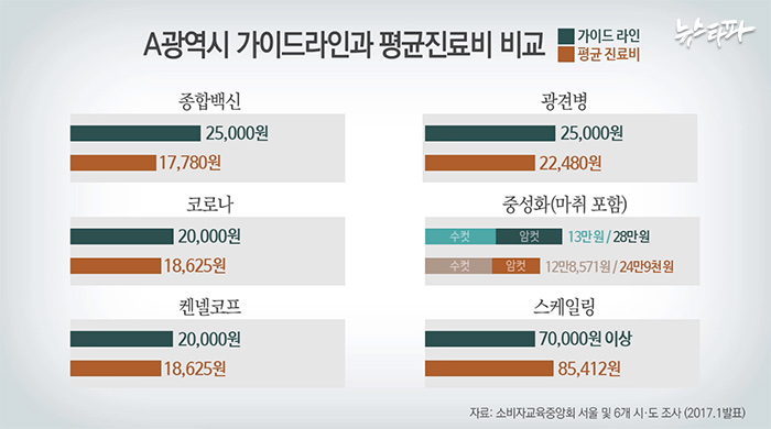 반려동물 의료비 지원