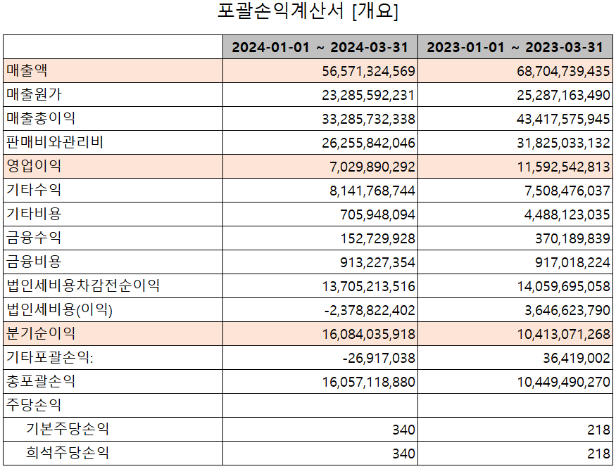 주성엔지니어링 - 손익계산서