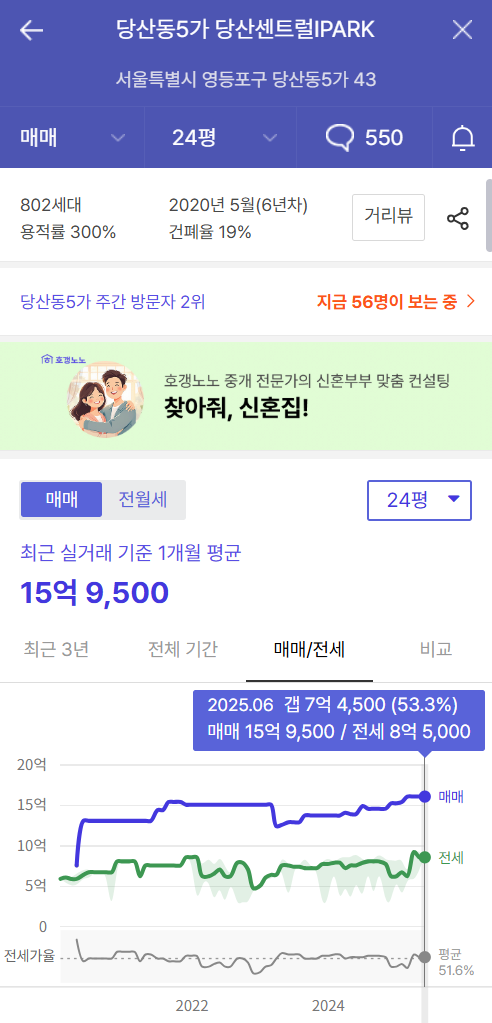 당산센트럴아이파크아파트 추천