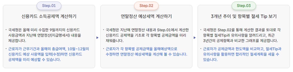 연말정산 환급금