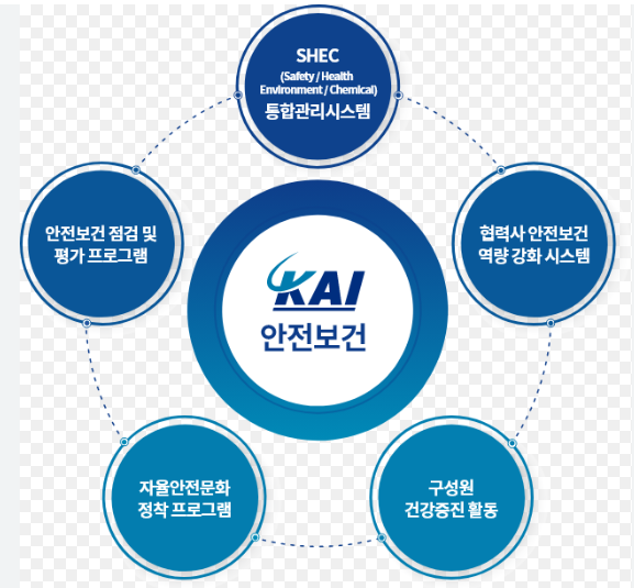 한국항공우주 주가 전망